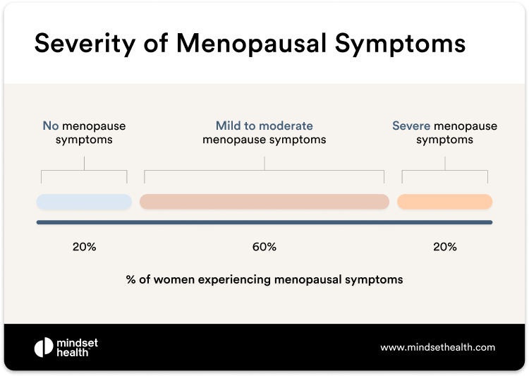What are the 34 symptoms of menopause?